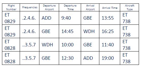 Ethiopian Campaign6 rates Aug 22nd